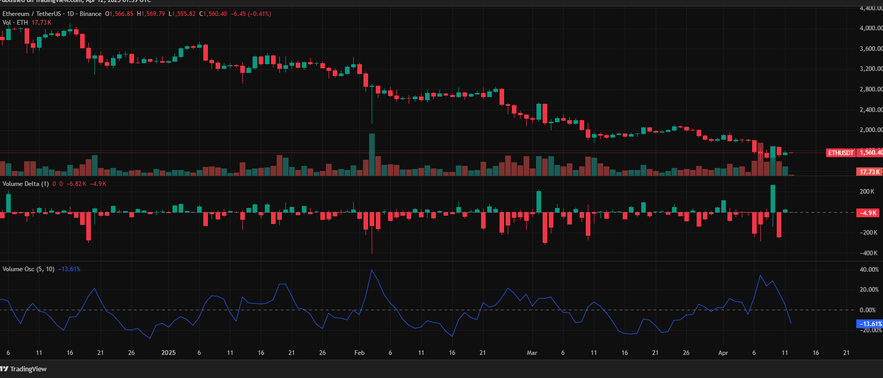 Source: TradingView