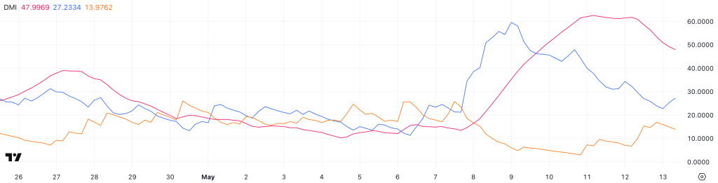 Ethereum ADX