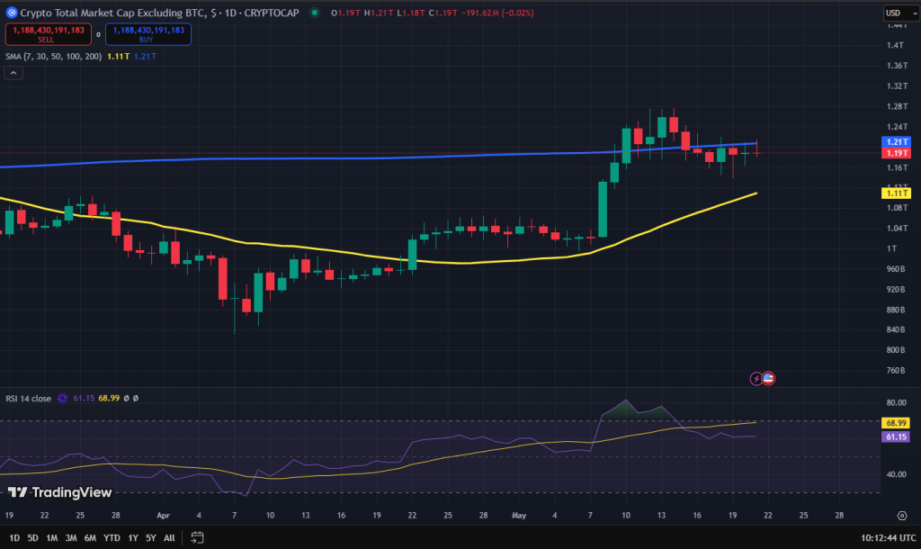 Altcoin market cap