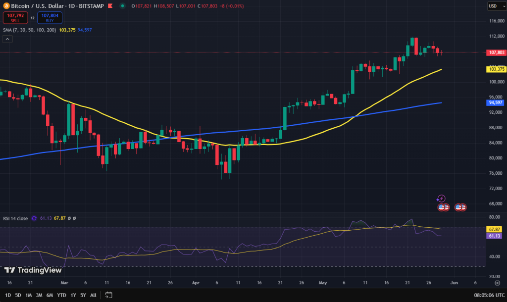 Bitcoin koers grafiek