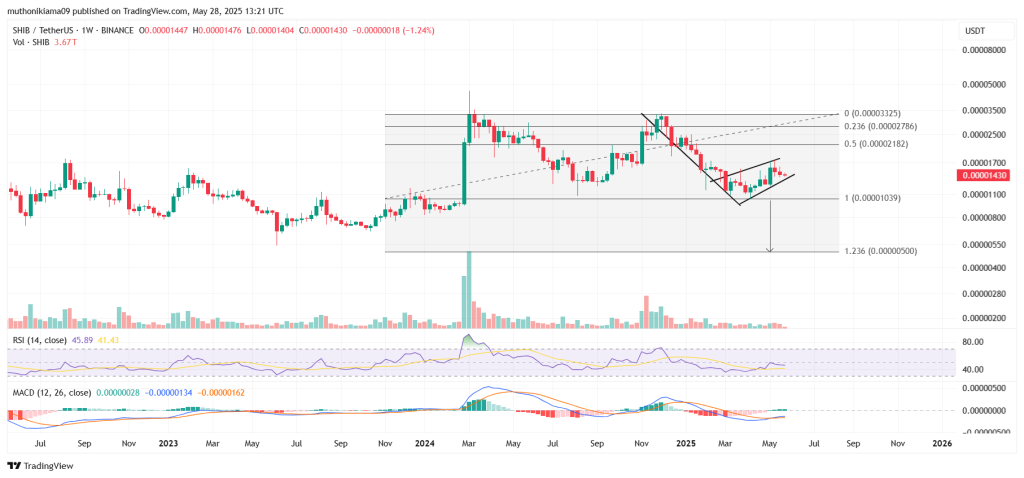 SHIB bear flag