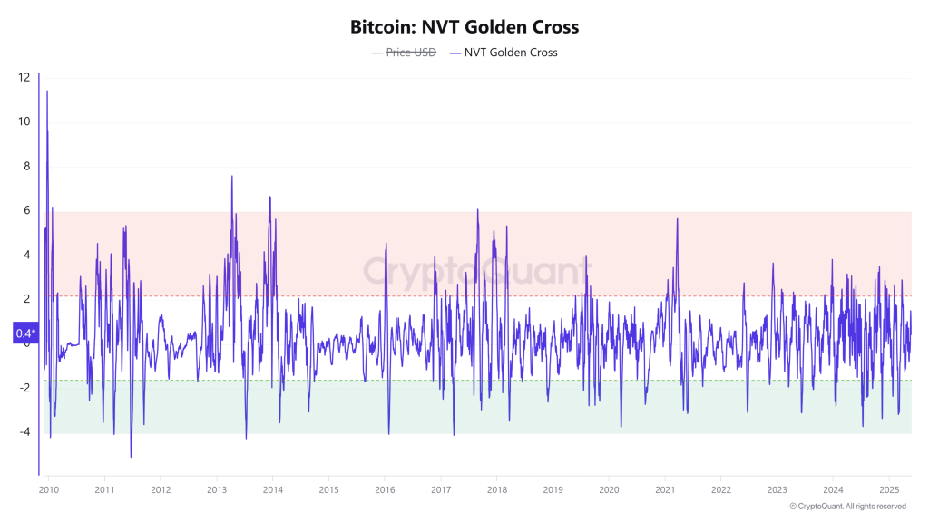 Source: CryptoQuant