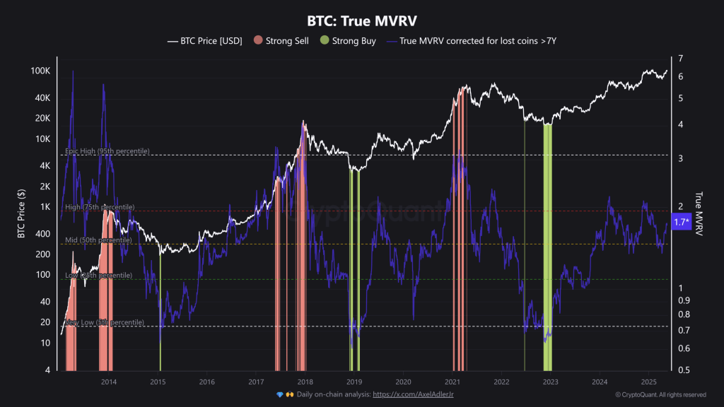 Source: CryptoQuant