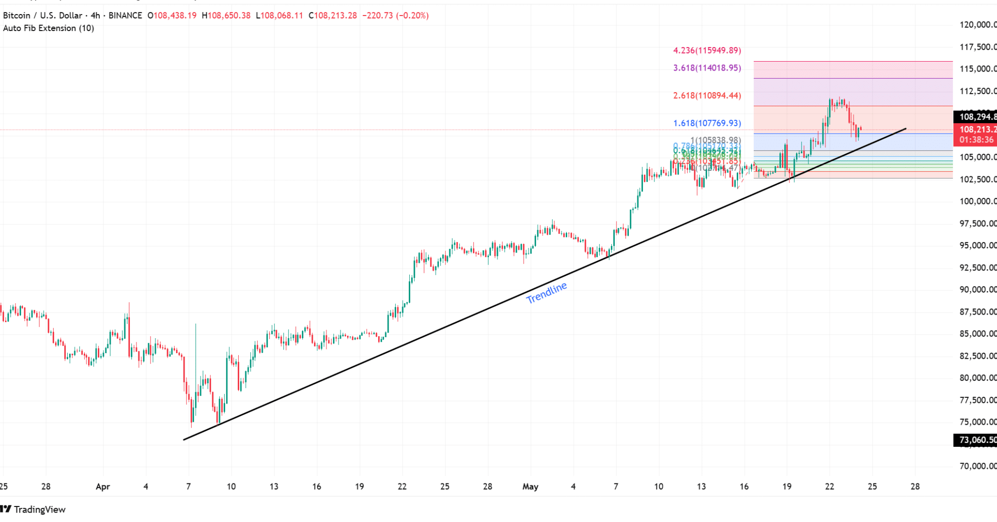 Source: TradingView