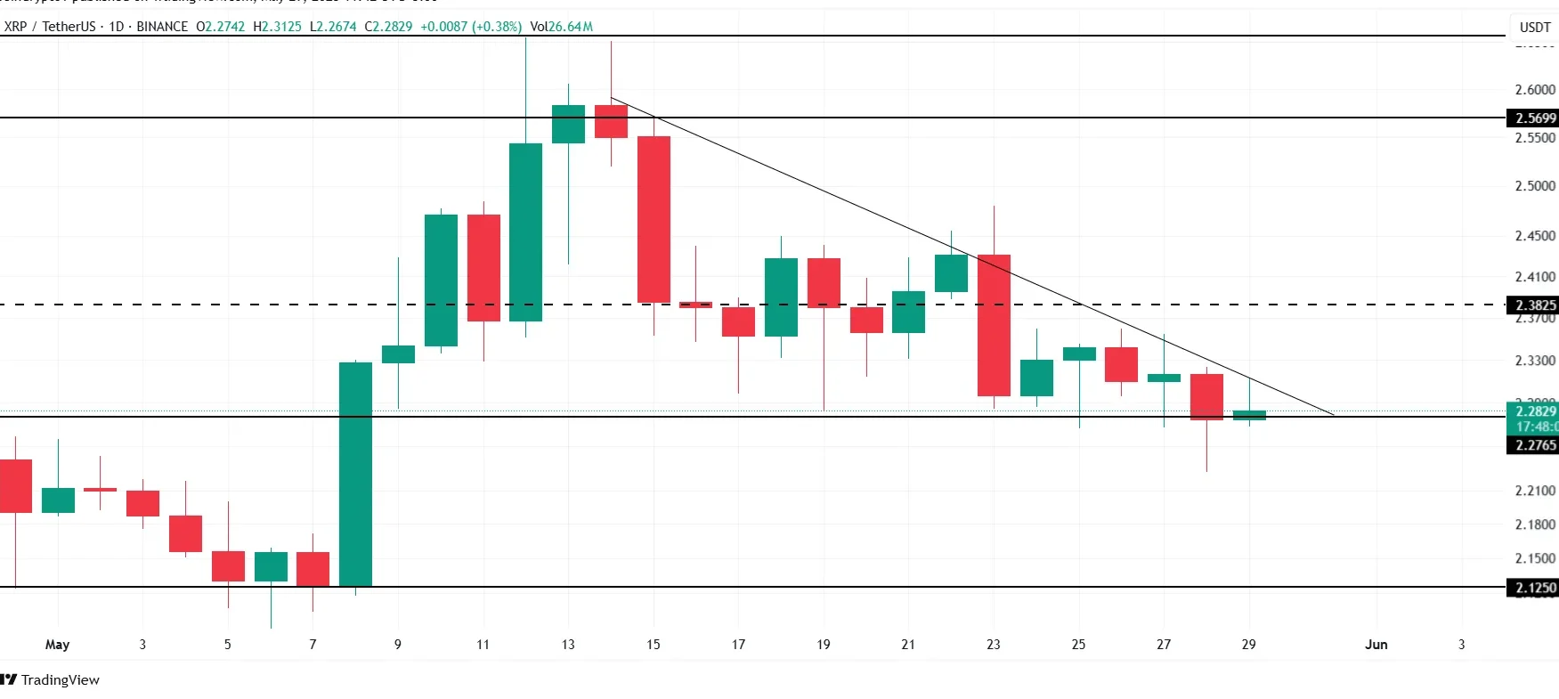XRP Price Analysis. Source: TradingView