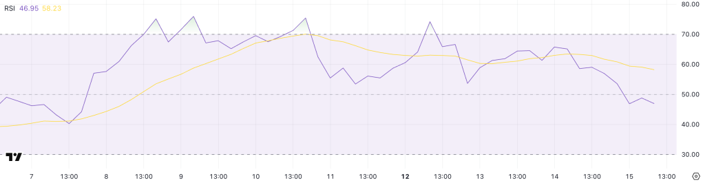 XRP RSI. Source: TradingView