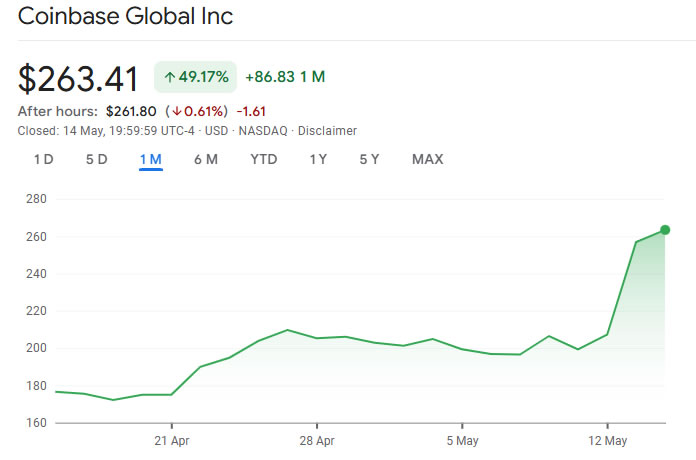 Coinbase koers
