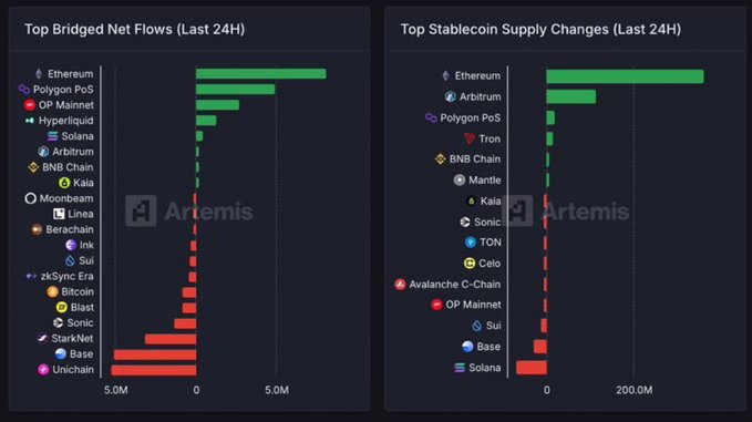 On-chain activiteit Ethereum