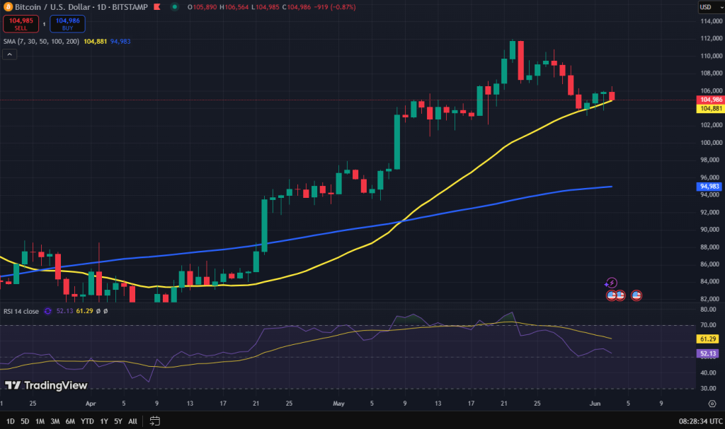 Bitcoin koersverwachting