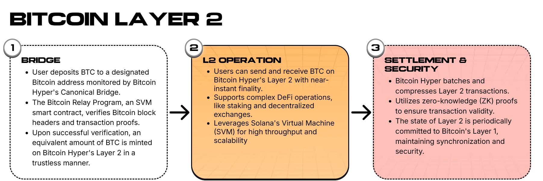 koopgids wat is BTC Hyper