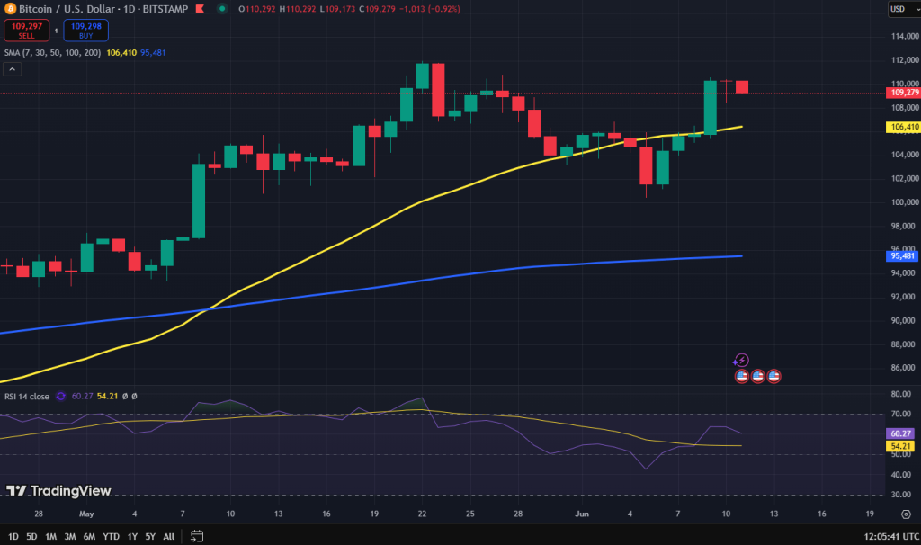 Bitcoin koers grafiek