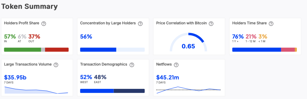 Samenvatting Ethereum - bron: IntoTheBlock
