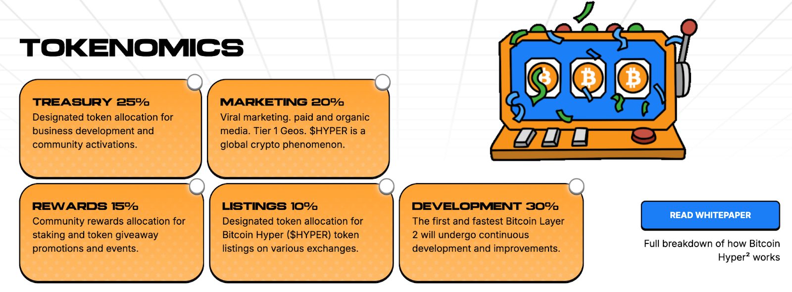 Bitcoin Hyper tokenomics