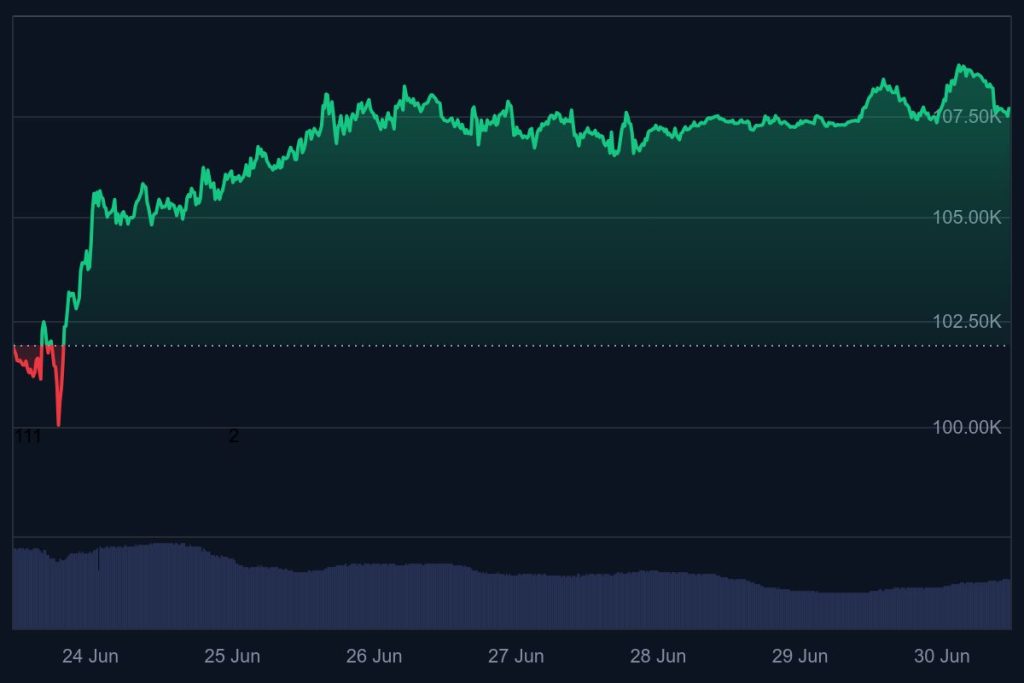 bitcoin koers, bitcoin aankoop