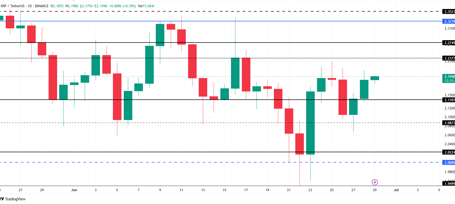 XRP Price Analysis. Source: TradingView