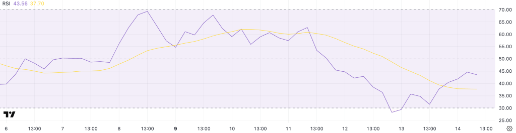 XRP RSI. Source: TradingView