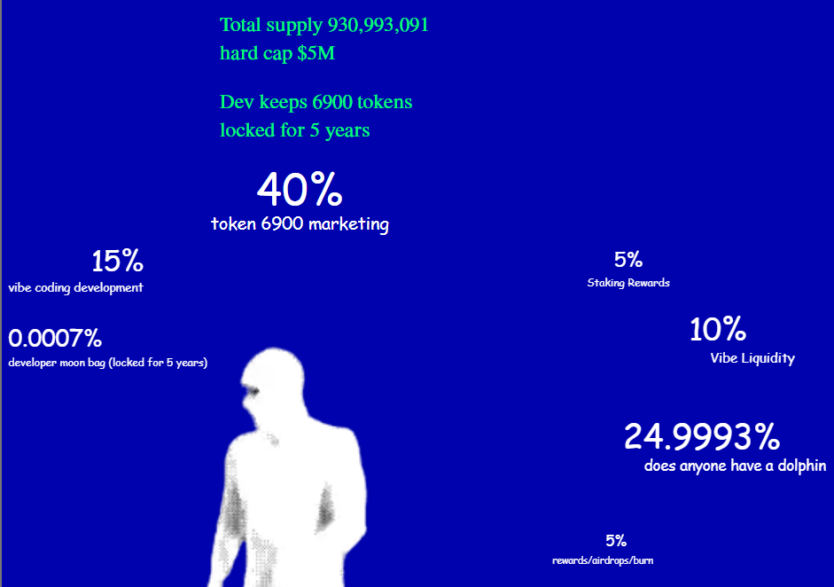 TOKEN6900 tokenomics