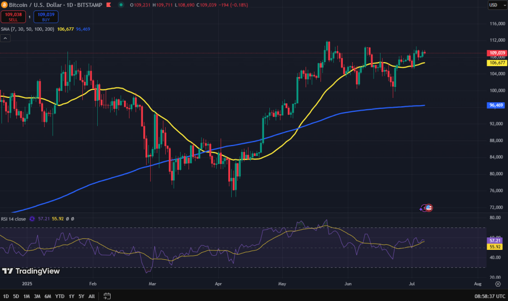 Bitcoin koers grafiek