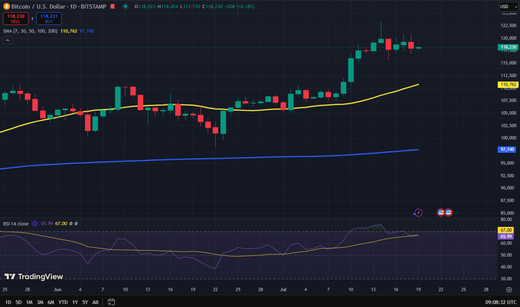 Bitcoin koers grafiek