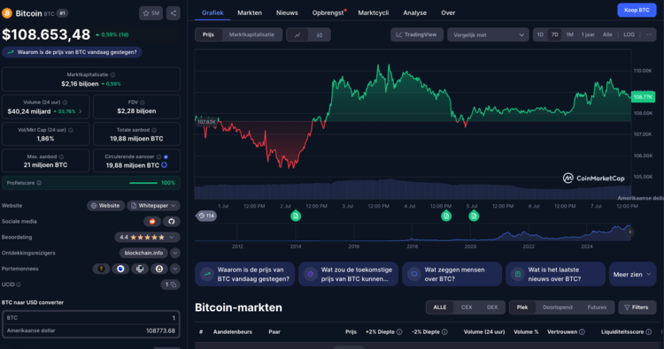 Grafiek toont recente stijging van Bitcoin naar $108.653, met historische prijsbewegingen en marktdetails.