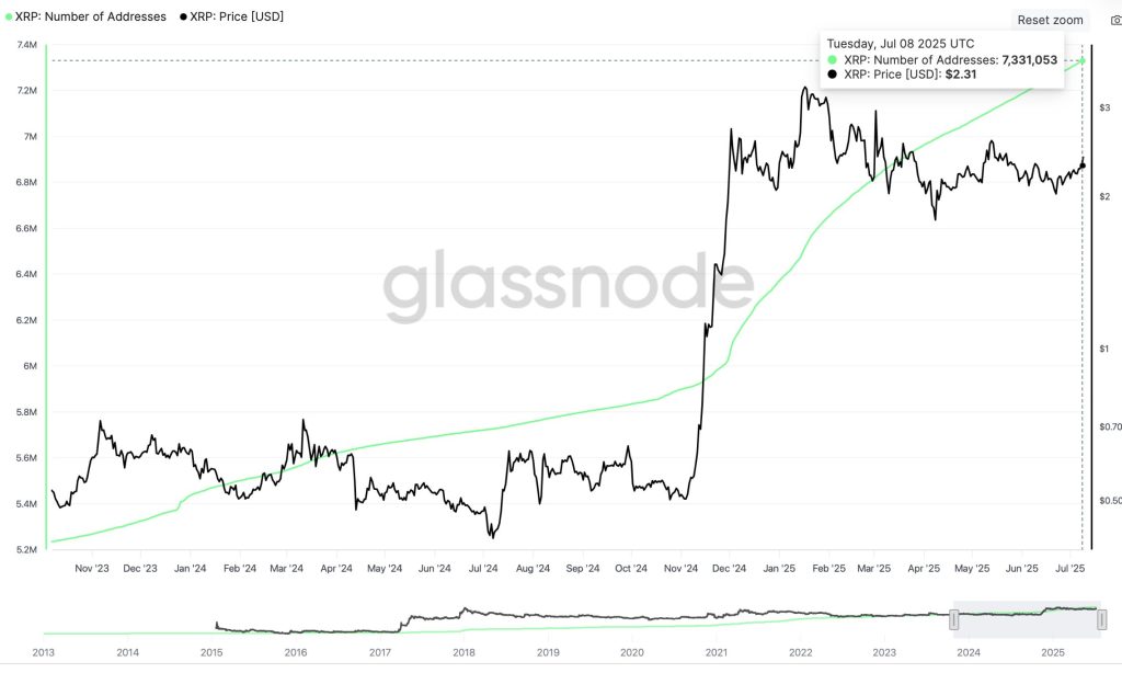 Number of Addresses metric | Glassnode
