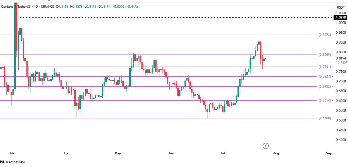 Source: TradingView