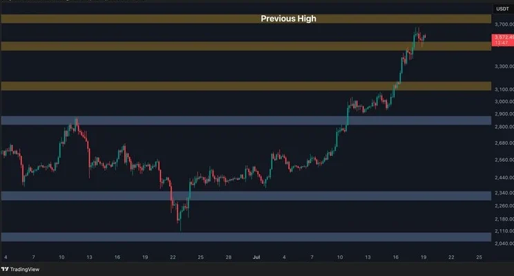 Source: TradingView
