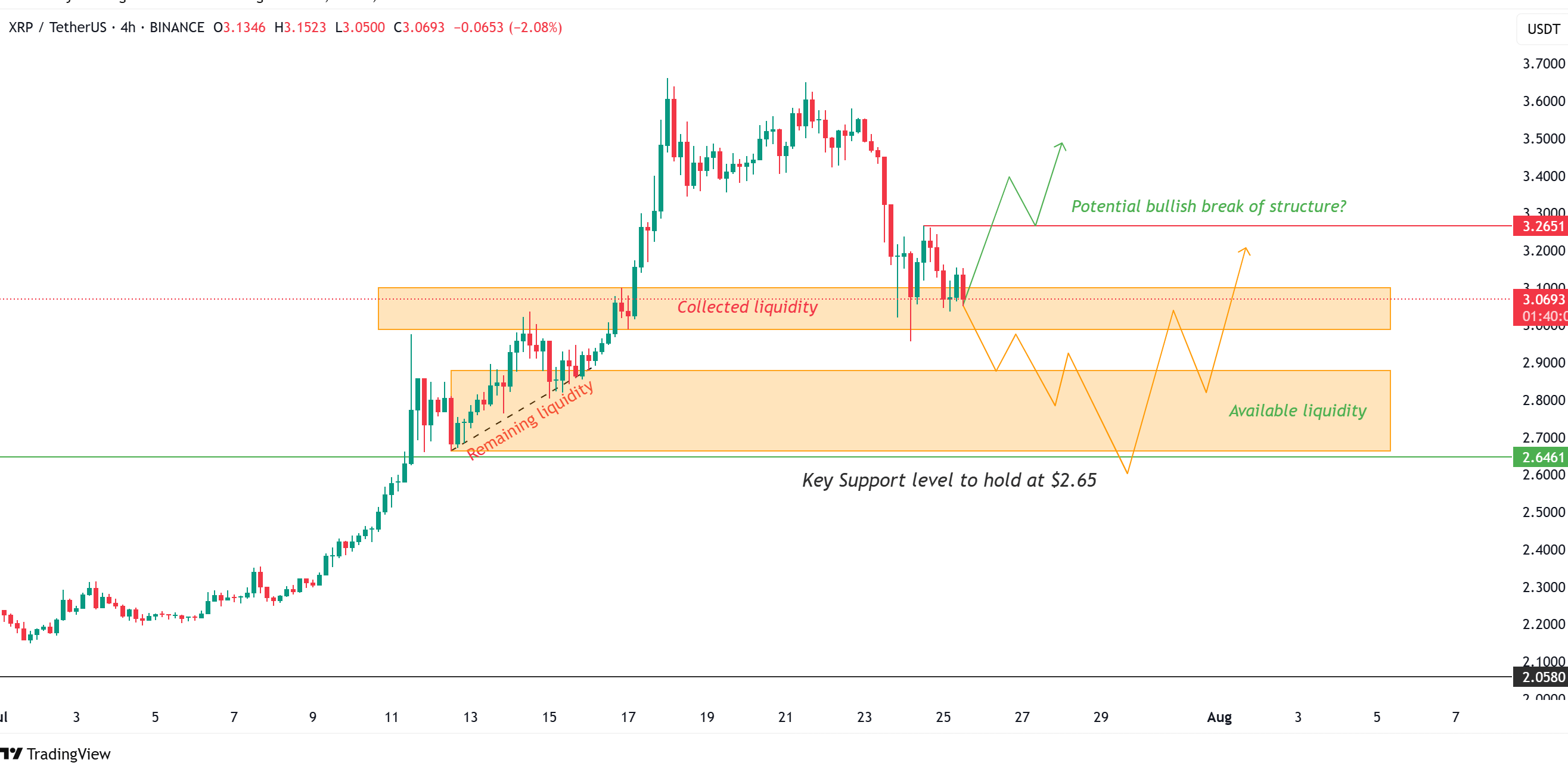 Source: TradingView