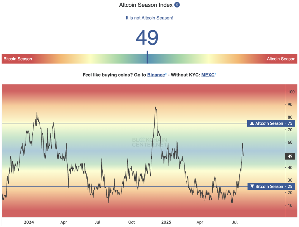 Altcoin season index