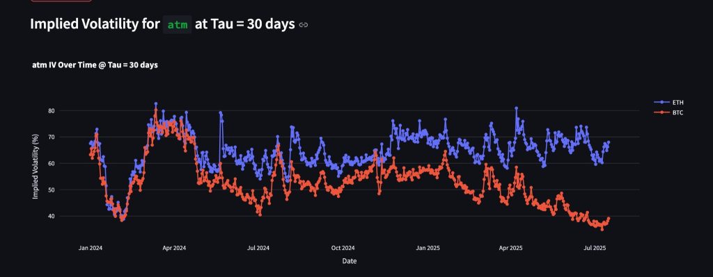 Verschil in volatiliteit tussen Bitcoin en Ethereum