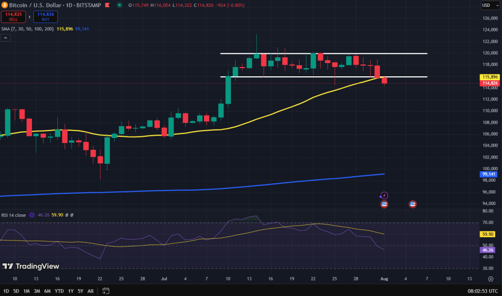 Bitcoin koers grafiek