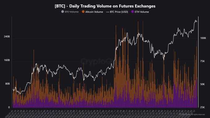Crypto futures trading volume