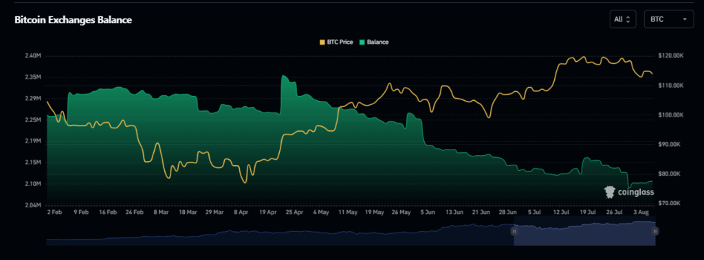 Bitcoin exchange balance