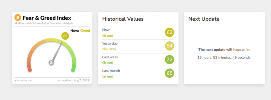 Crypto greed and fear index