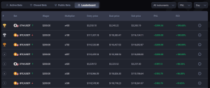 CoinFutures review 2025 - leaderboard
