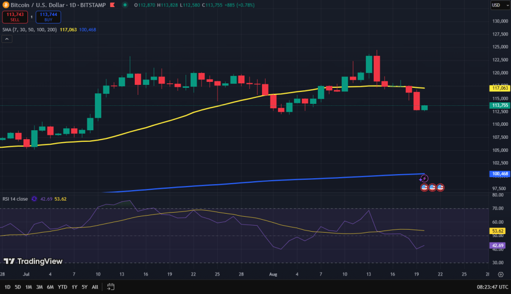 Bitcoin koers grafiek