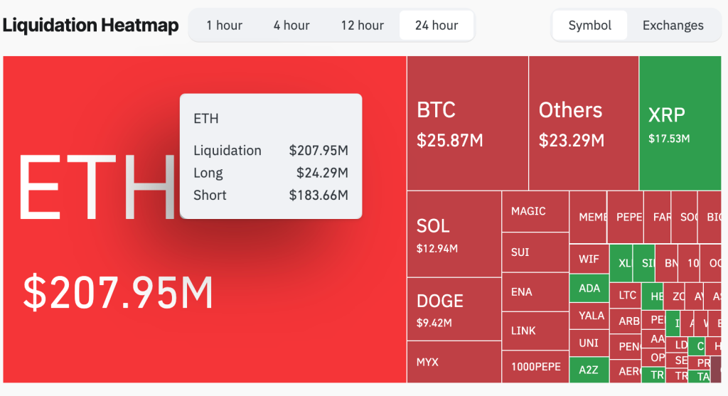 Crypto Liquidation Heatmap. Source: CoinGlass