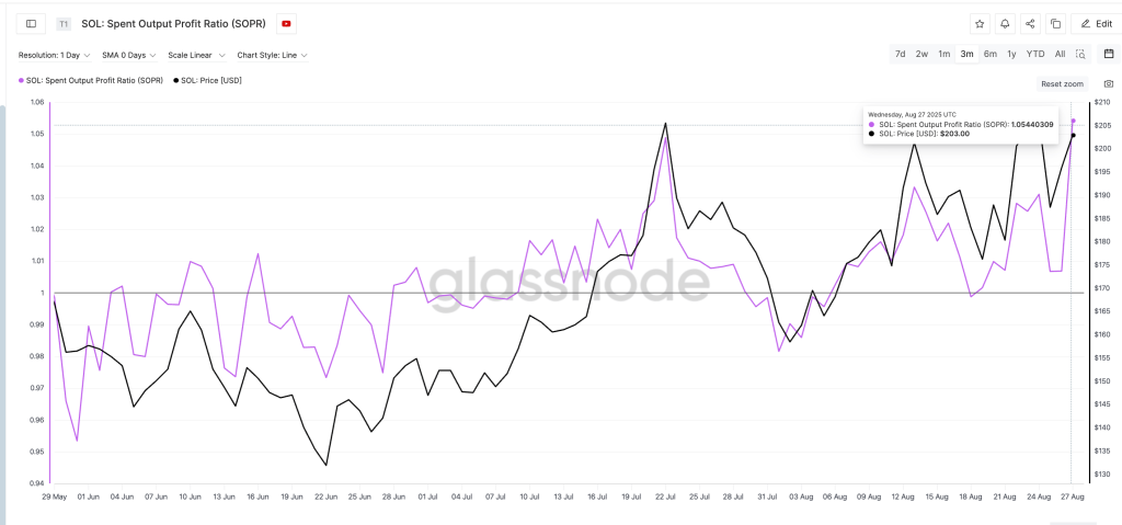Solana Sellers Are Booking Profits: Glassnode