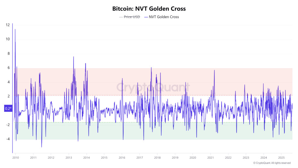 Source: CryptoQuant