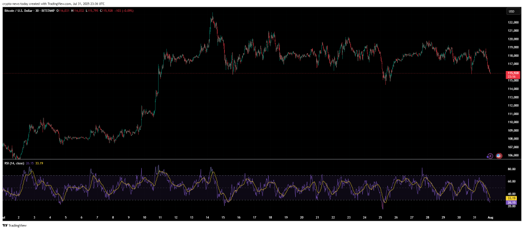 Source: TradingView