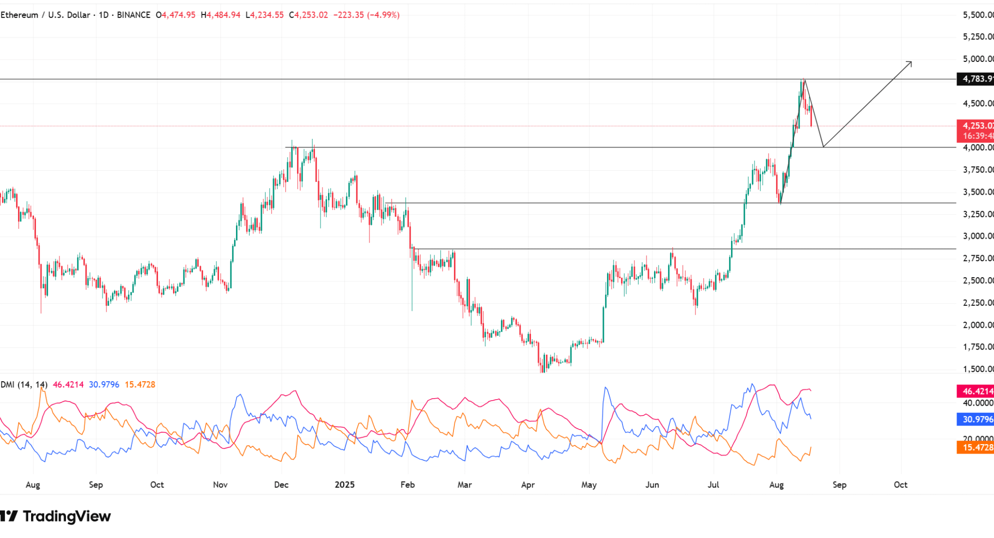 Source: TradingView