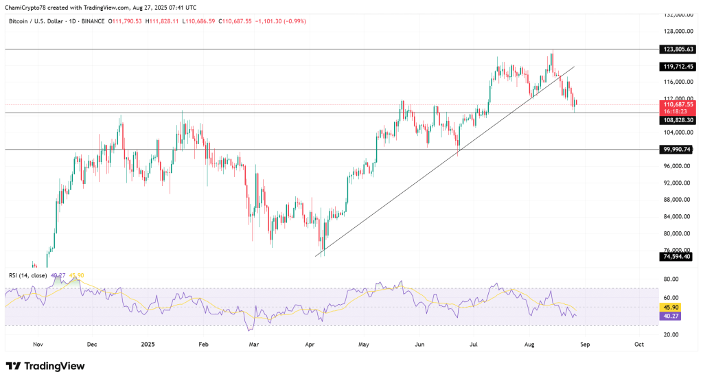 Bitcoin koers