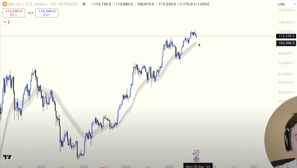 Bitcoin bull run analyse