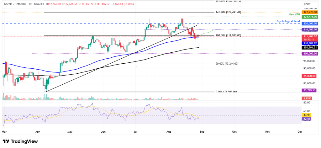 Bitcoin koers
