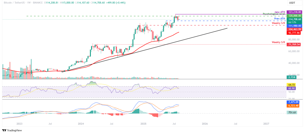 Bitcoin koers