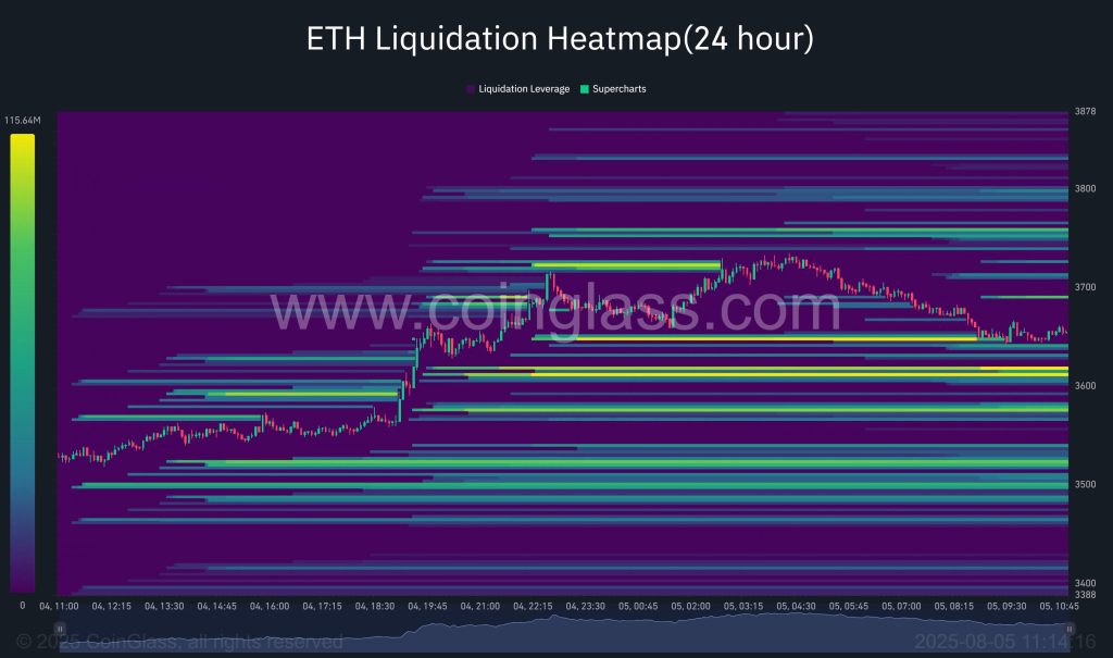 Liquidatiemap Ethereum