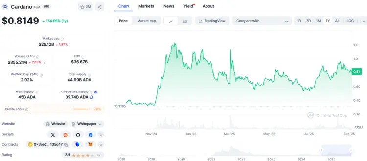 Cardano (ADA) – Kansrijke Cryptomunt voor de Lange Termijn