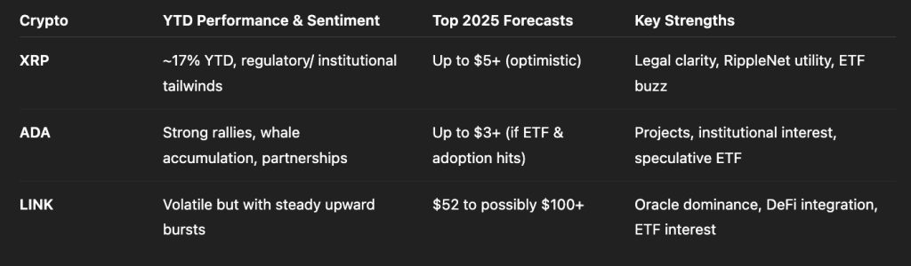 ChatGPT voorspelt Chainlink, Cardano en XRP koers 2025 - Bron: OpenAI