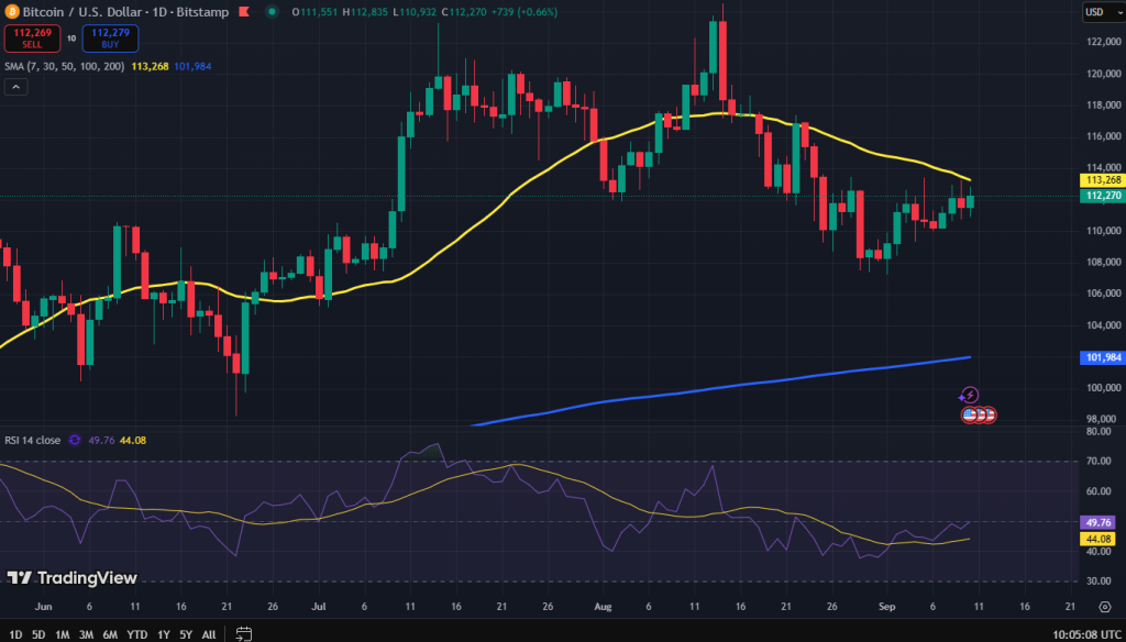 Bitcoin koers grafiek