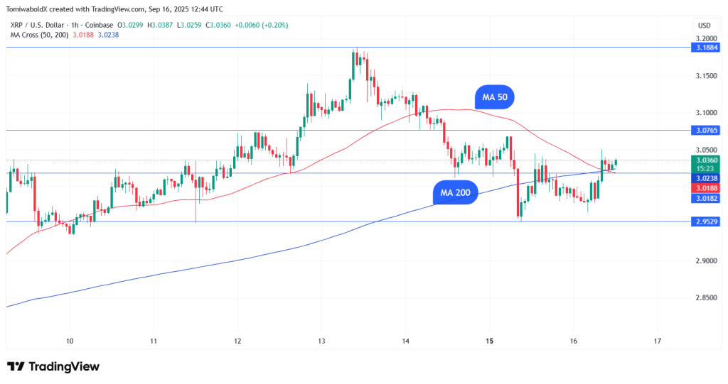 XRP Death Cross